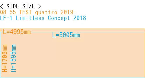 #Q8 55 TFSI quattro 2019- + LF-1 Limitless Concept 2018